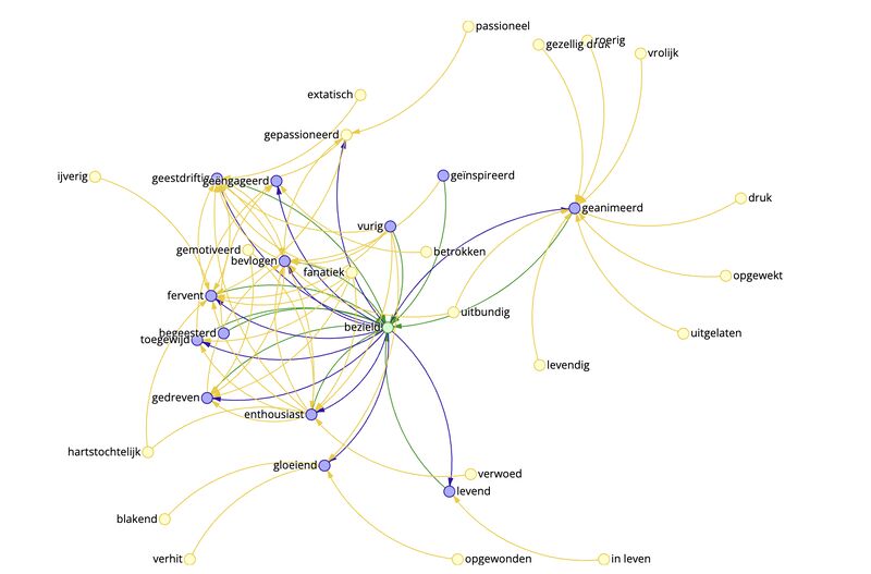 #Bezield en gedreven